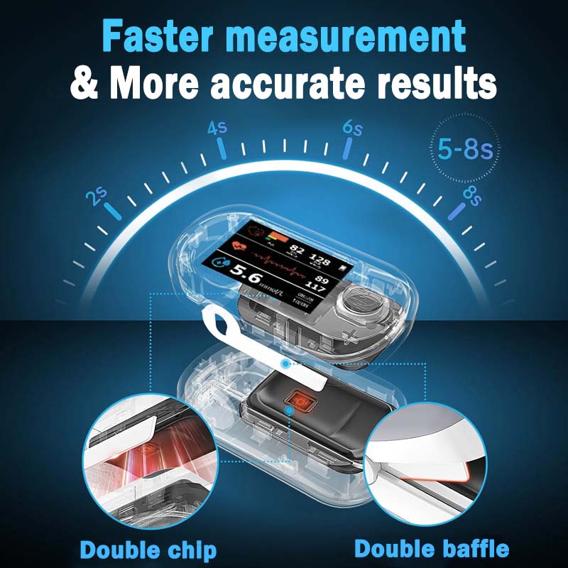 Official Store: Zakdavi™ High Precision Non-invasive Glucose Meter ✅ Clinical Certification & 99.9% Accuracy