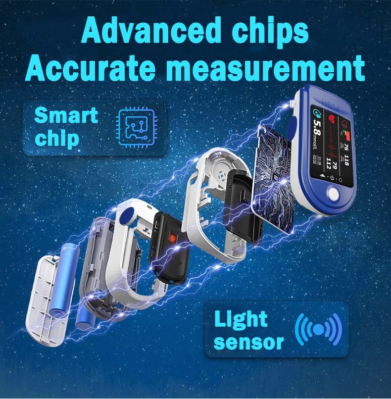 Official Store: Zakdavi™ High Precision Non-invasive Glucose Meter ✅ Clinical Certification & 99.9% Accuracy
