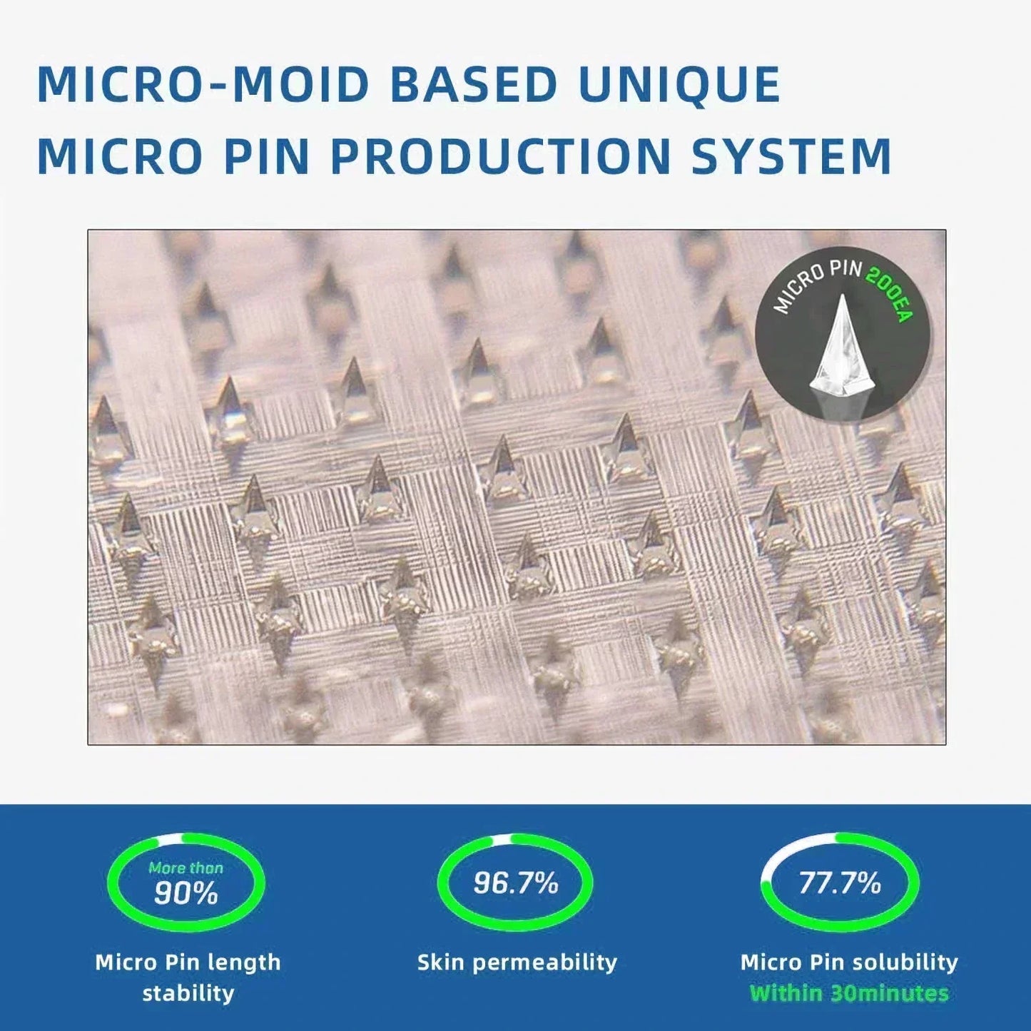 Odeiun™ Tirzepatide Nano-Microneedle Patch – Pain-Free Sugar Control & Natural Fat Metabolism