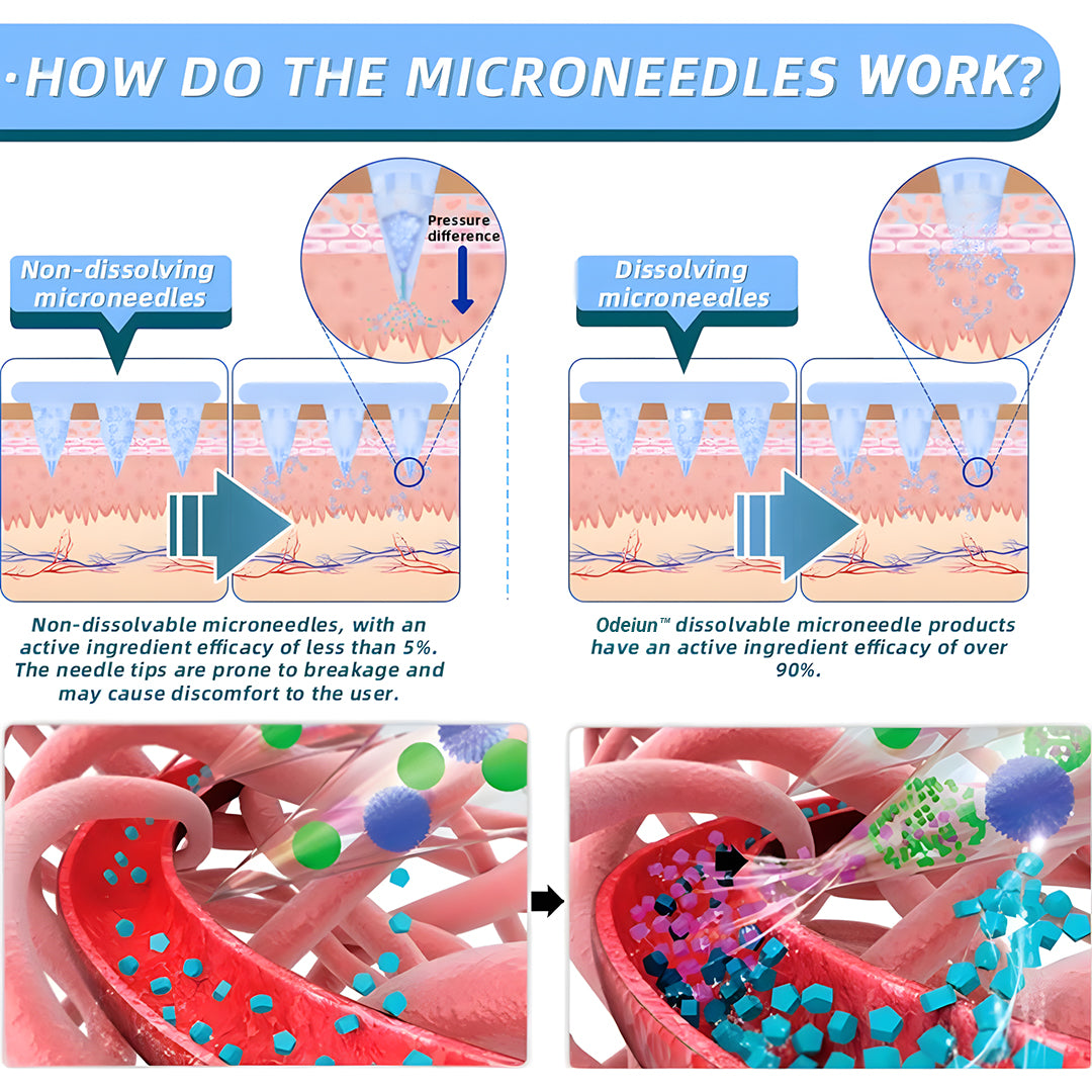 Odeiun™ Tirzepatide Nano-Microneedle Patch – Pain-Free Sugar Control & Natural Fat Metabolism