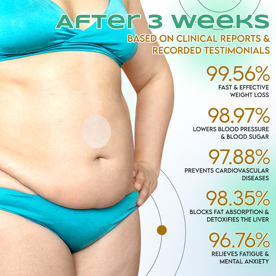 LBMLBM™ NIDDK-Tirzepatide Slimming & health NANO MICRONEEDLE PATCH