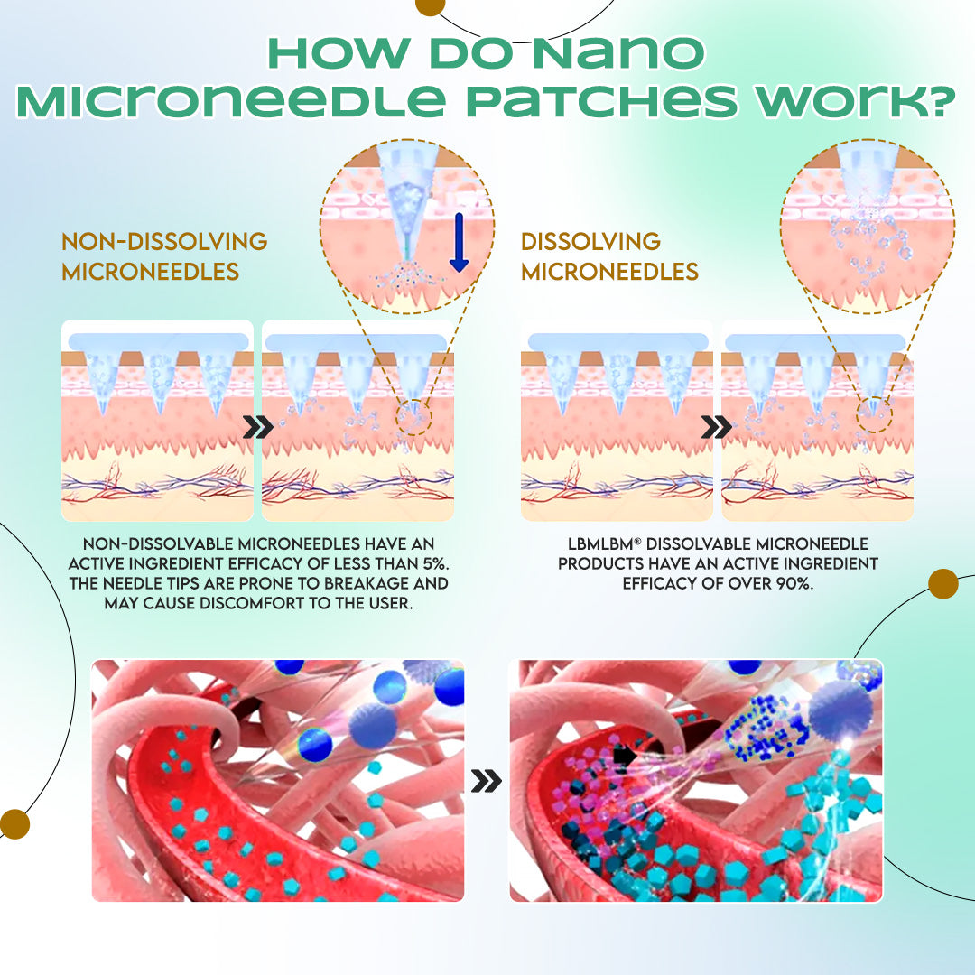 LBMLBM™ NIDDK-Tirzepatide Slimming & health NANO MICRONEEDLE PATCH