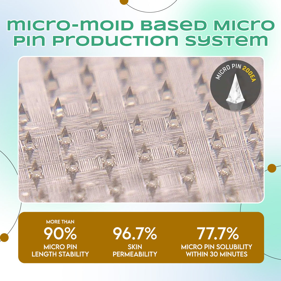 LBMLBM™ NIDDK-Tirzepatide Slimming & health NANO MICRONEEDLE PATCH