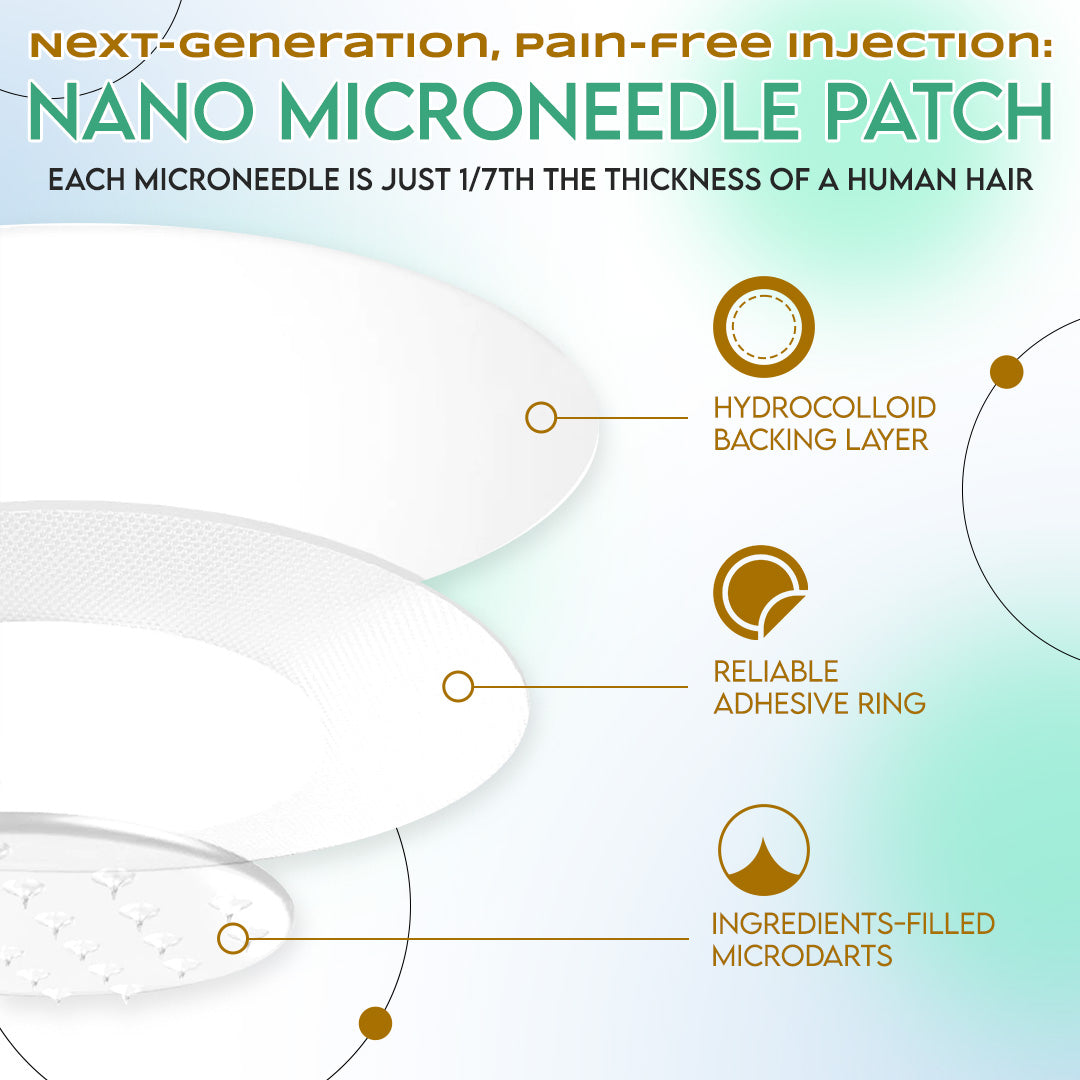 LBMLBM™ NIDDK-Tirzepatide Slimming & health NANO MICRONEEDLE PATCH