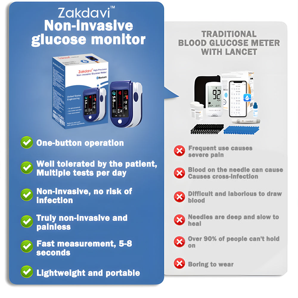 Official Store: Zakdavi™ High Precision Non-invasive Glucose Meter ✅ Clinical Certification & 99.9% Accuracy
