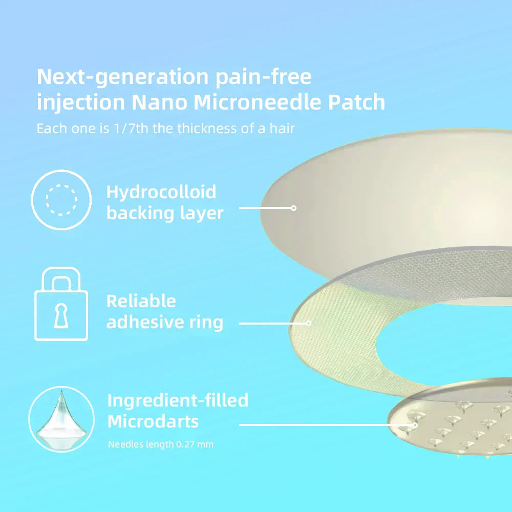 Odeiun™ Tirzepatide Nano-Microneedle Patch – Pain-Free Sugar Control & Natural Fat Metabolism
