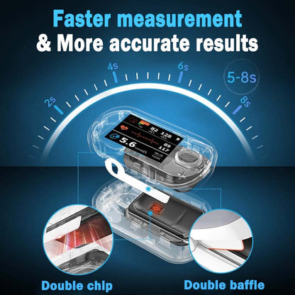 Official Store: Zakdavi™ High Precision Non-invasive Glucose Meter ✅ Clinical Certification & 99.9% Accuracy