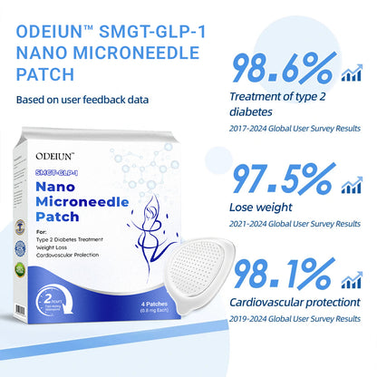 Odeiun™ Tirzepatide Nano-Microneedle Patch – Pain-Free Sugar Control & Natural Fat Metabolism