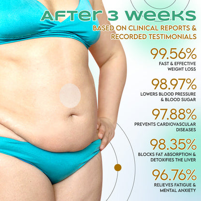 LBMLBM™ NIDDK-Tirzepatide Slimming & health NANO MICRONEEDLE PATCH