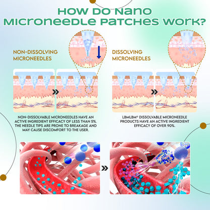 LBMLBM™ NIDDK-Tirzepatide Slimming & health NANO MICRONEEDLE PATCH