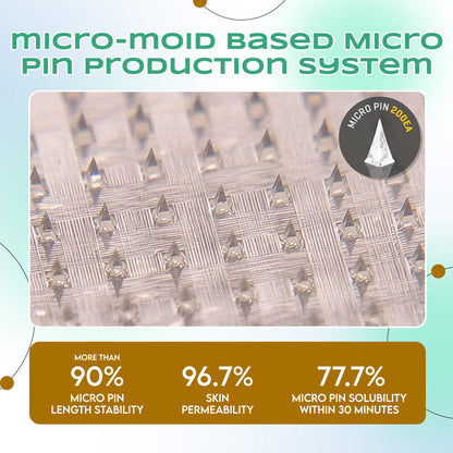 LBMLBM™ NIDDK-Tirzepatide Slimming & health NANO MICRONEEDLE PATCH