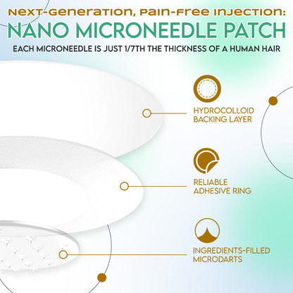 LBMLBM™ NIDDK-Tirzepatide Slimming & health NANO MICRONEEDLE PATCH
